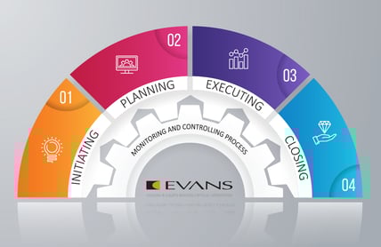 ProjectLifecycleInfographic Project management cycle