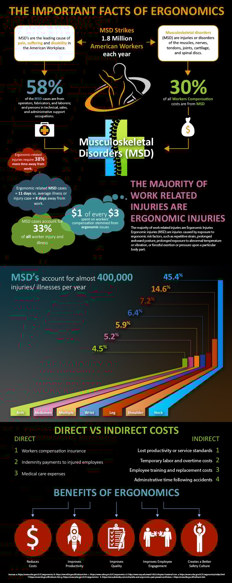 Prevent Workplace Injuries Ergonomic Facts for Operators