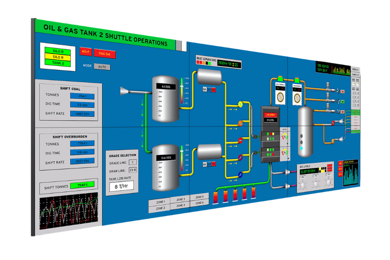 scada